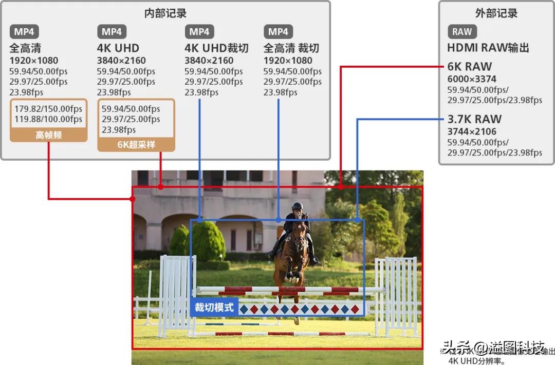 浣宠兘r6鎼厤rf351.8闀滃ご,浣宠兘r6mark2
