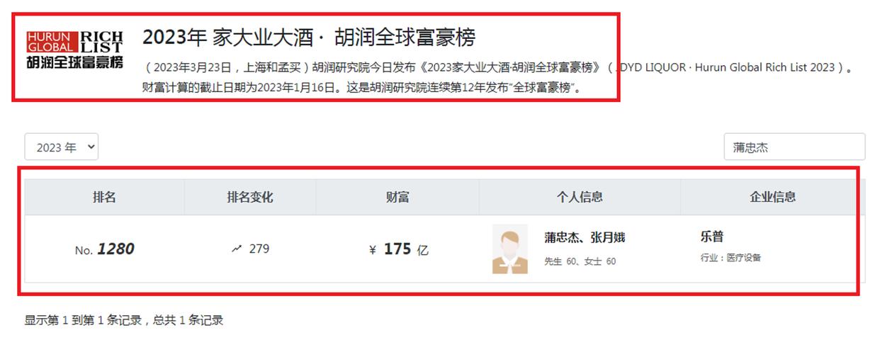 探秘陕西“西乡首富”发家史：控制48家企业，市值437.24亿