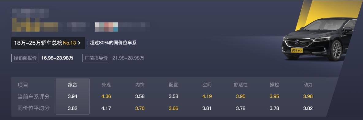 20w买别克君越怎么样,20w君越可以买吗