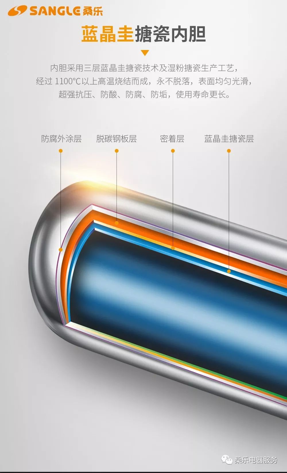 桑乐速热热水器拆装,桑乐平板太阳能热水器安装视频