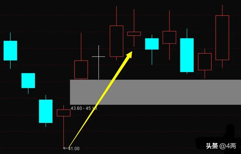 如何理解k线背后的逻辑,如何理解k线背离