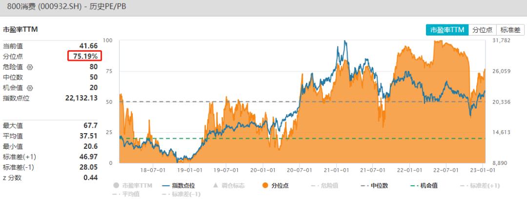 又一只神基！最近涨得有点多，要不要卖？