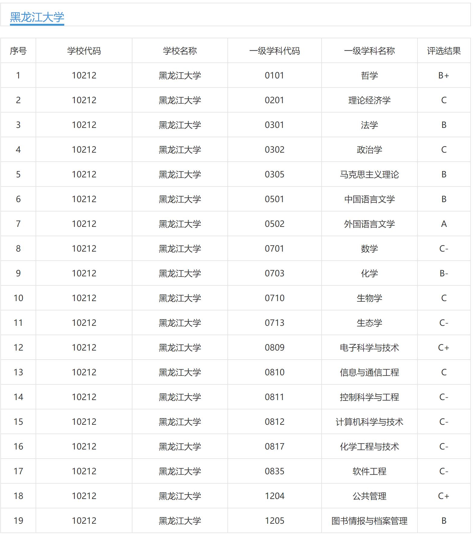 黑龙江大学是中国高水平大学吗,黑龙江三所综合性大学
