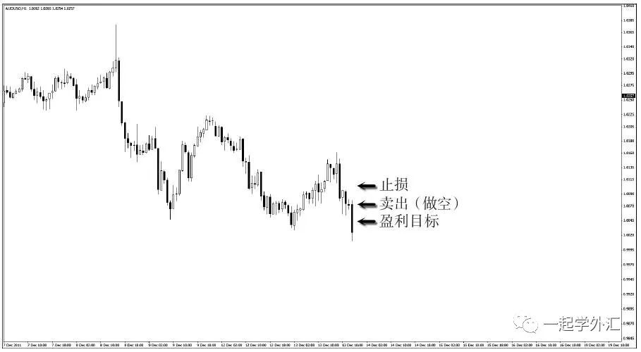可以交易赚钱的游戏,游戏赚钱是怎么交易的
