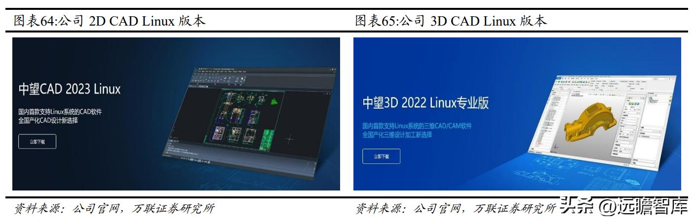 国内CAx软件龙头，中望软件：国产化机遇下迎来黄金发展期