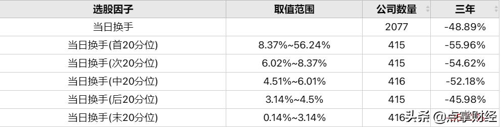 回调换手率高好还是低好,炒股换手率高好还是低好