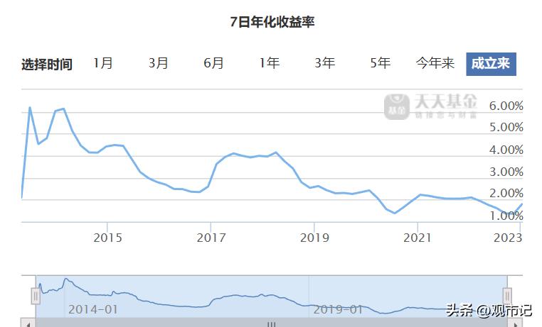 余额宝正规理财方案,战胜余额宝瓜分1000万靠谱吗