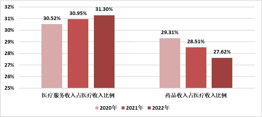 国家卫生健康委医疗技术管理办法,国家卫生健康委1-9月总诊疗人数