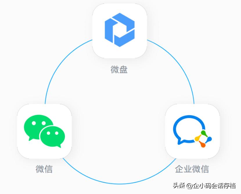 微信企业微盘怎么打开,企业微信微盘下载的文件在哪