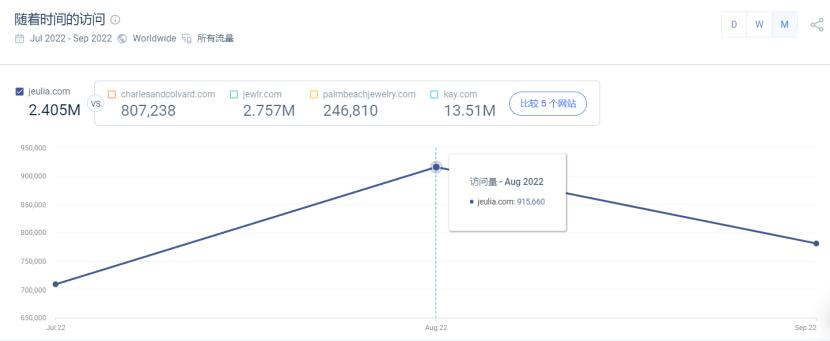 珠宝独立站排名,珠宝独立站运营