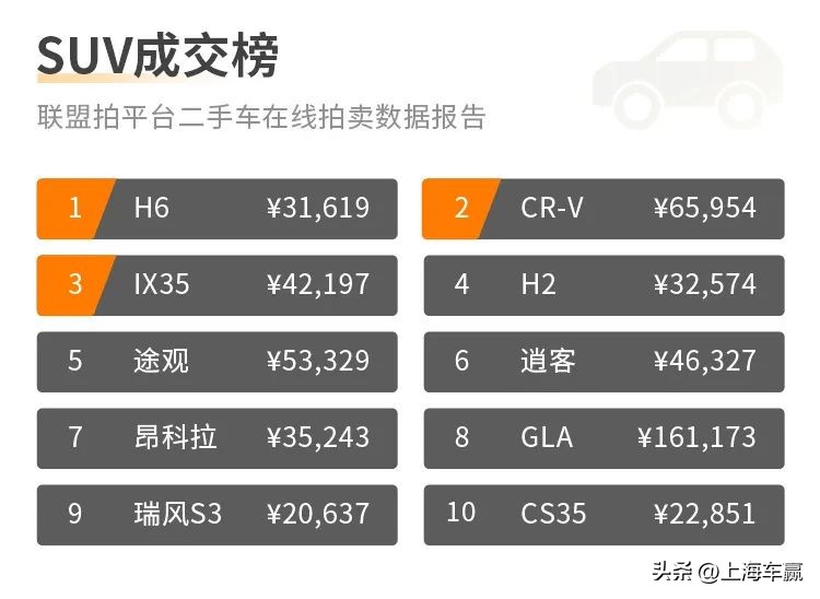4月二手车在线拍卖数据报告,各二手车拍卖平台成交量