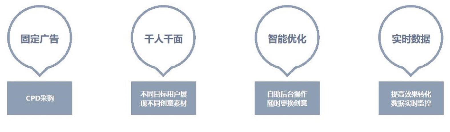 新浪网投放广告费用多少,新浪网的广告位及效果