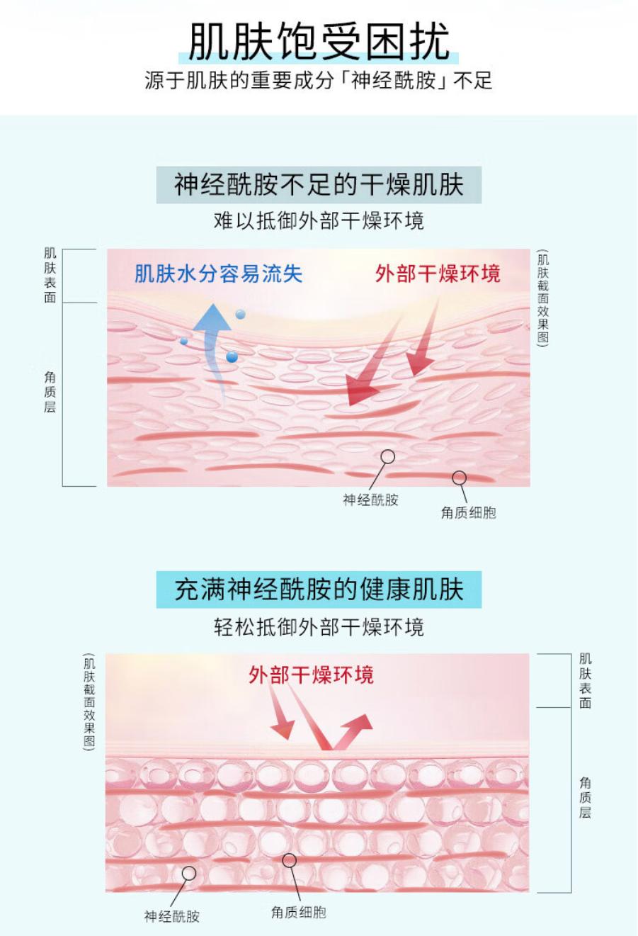 贵妇面霜和平价妮维雅面霜的区别 (好的面霜和便宜的面霜有什么区别)