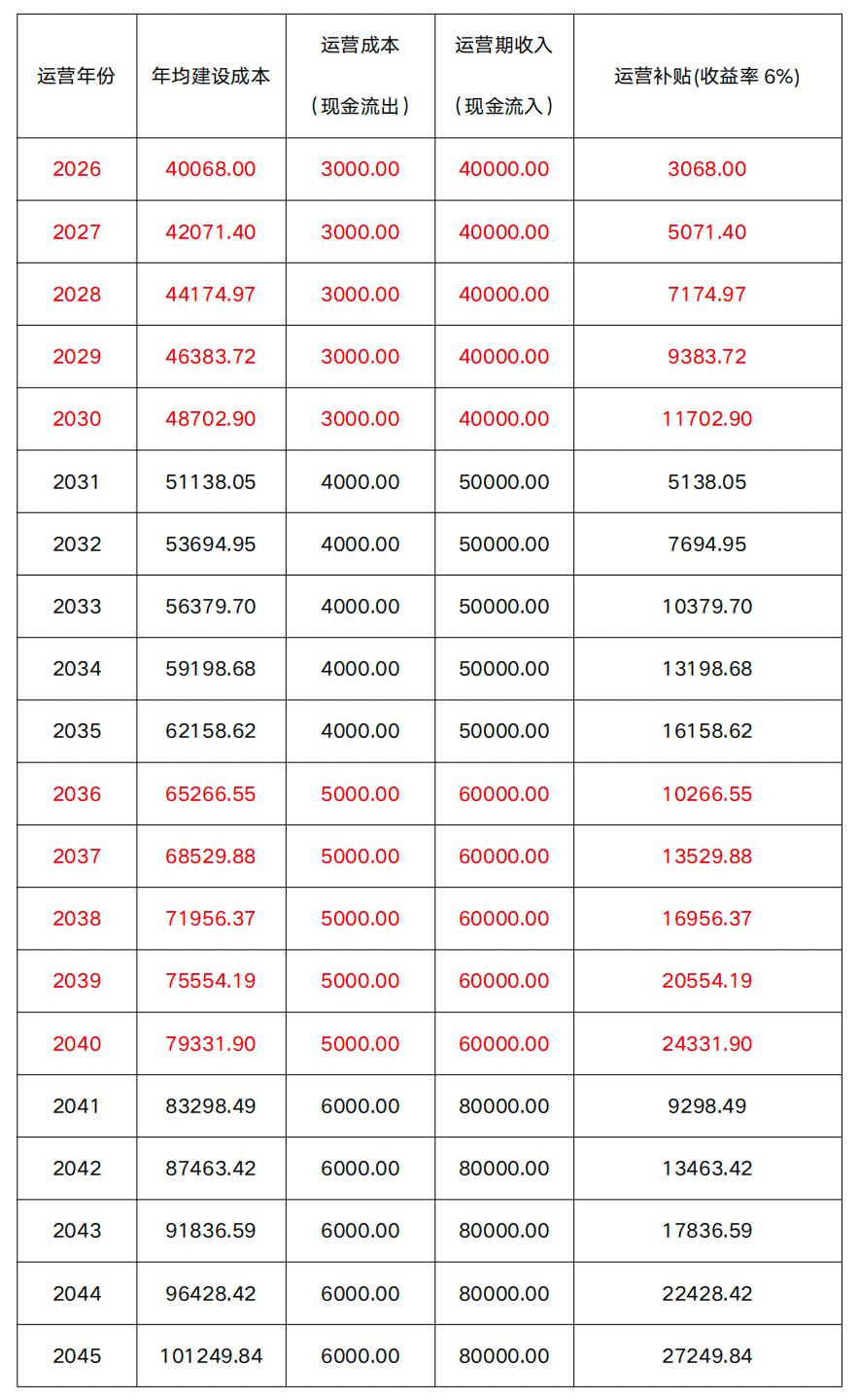 ppp项目审计内容和重难点分析,ppp项目融资模式审计署