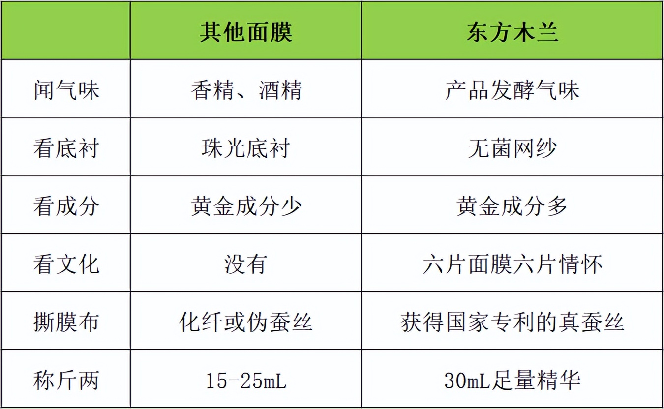 东方花木兰面膜,东方木兰蚕丝面膜