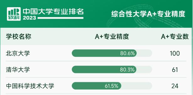 上海交大与武大排名,上海交大在高校中的位次和影响力