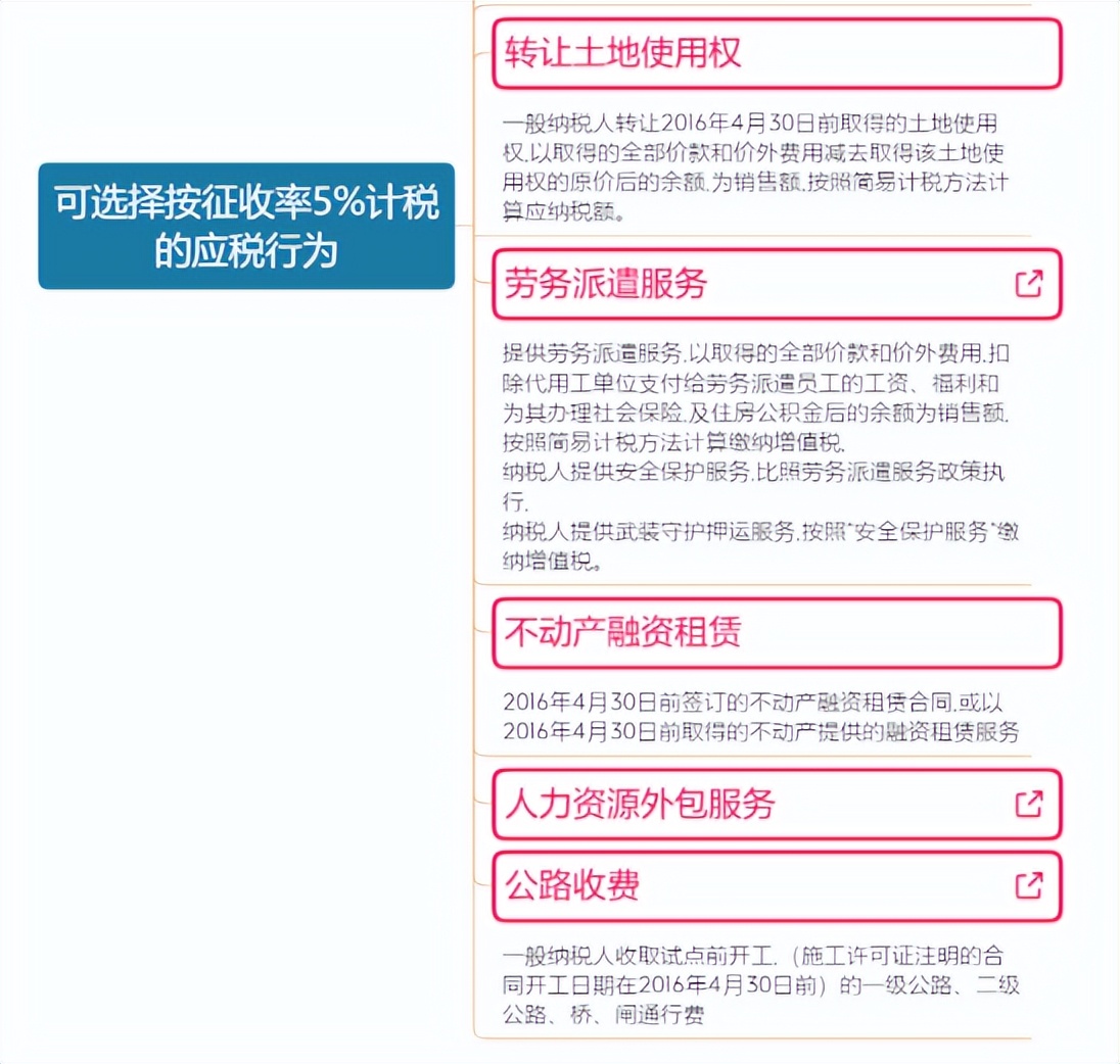 增值税最新最全税率表,我叫增值税