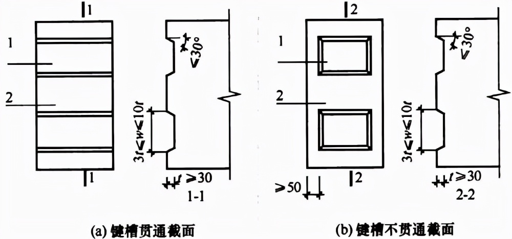 装配式混凝土结构技术规程视频,装配式混凝土结构技术规程的特点
