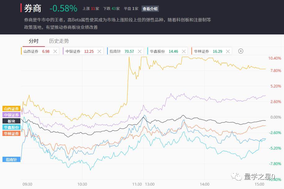 a股最全华为概念龙头股汇总,a股5张图最新