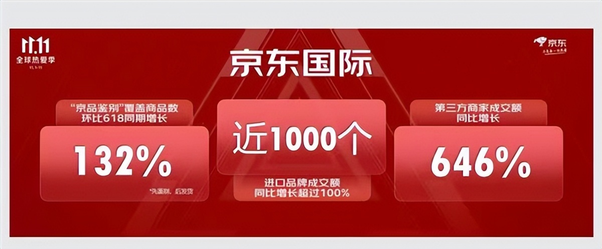 京东国际入驻有什么优势,不知道如何入驻京东国际