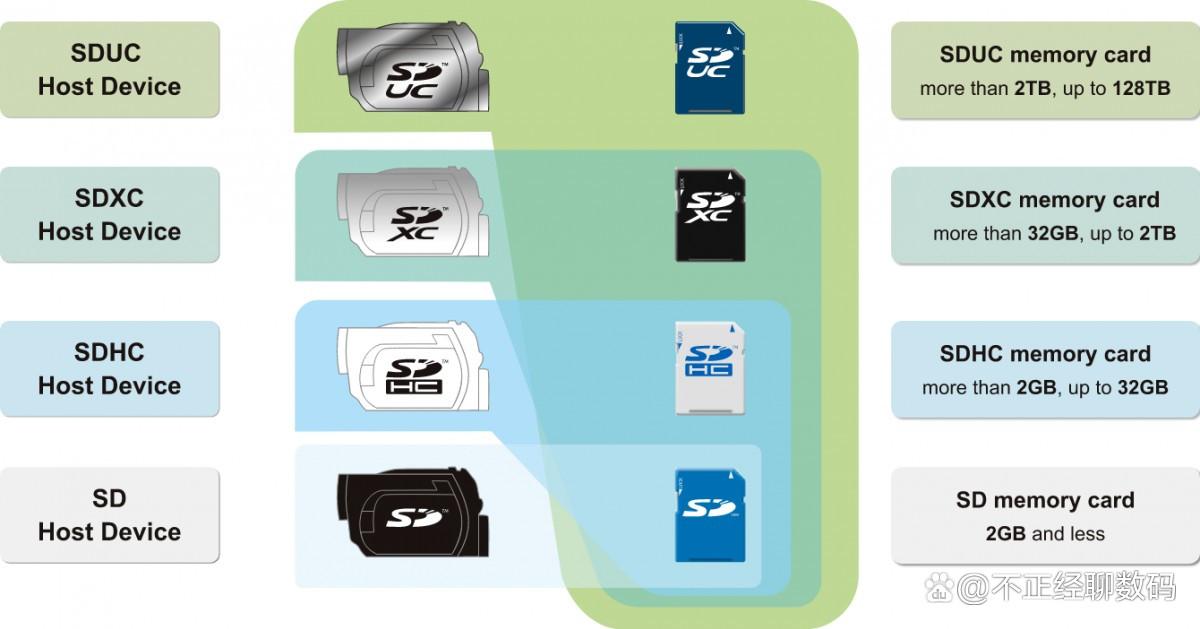 microsd卡选购终级指南,microsd卡的方案有哪些