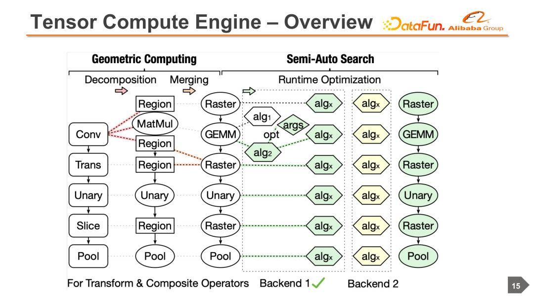 阿里云机器学习服务器搭建,云端协同机器学习