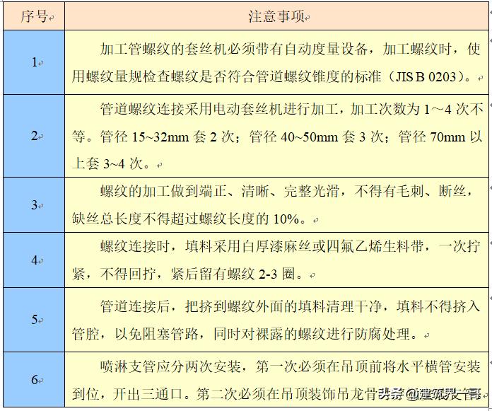 消防工程施工难度大吗,二次消防工程施工方案