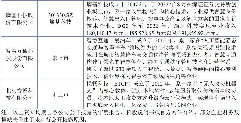 上市公司需要几轮审核问询,上市公司审批关注要点
