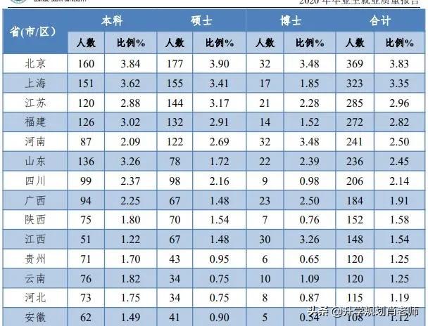 中南大学2020就业好，真实就业率超90%，1/3毕业生去机关事业单位