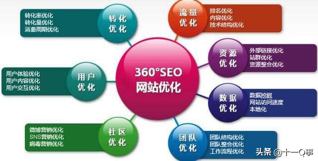 如何做抖音seo教学哪里找,如何做抖音seo教学软件
