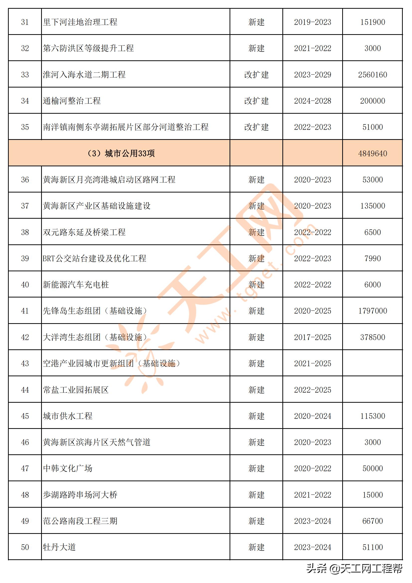 盐城市24年重大投资计划,盐城市发改委2022年重点项目