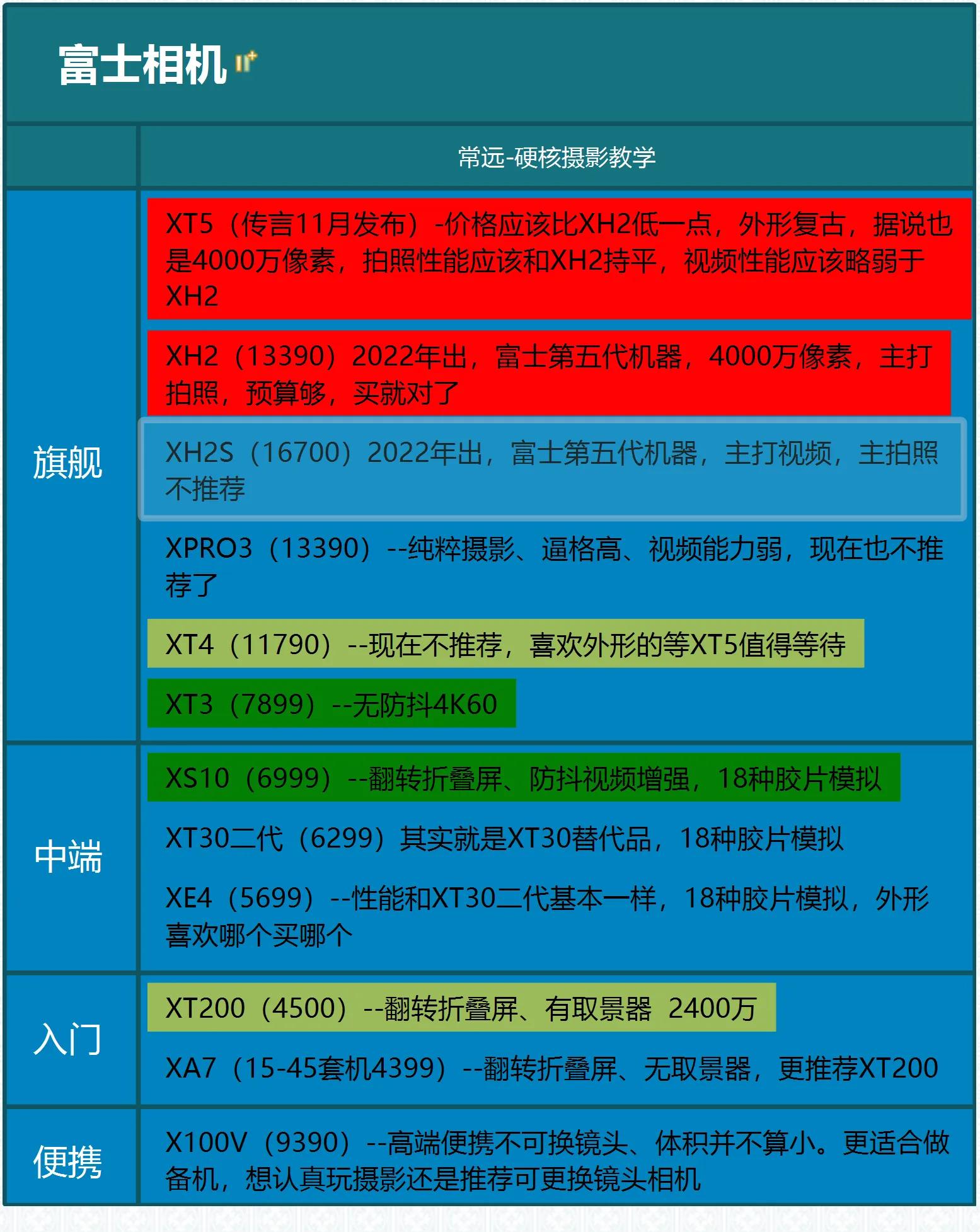 富士gf镜头选购攻略,富士xs1016-80f4镜头测评