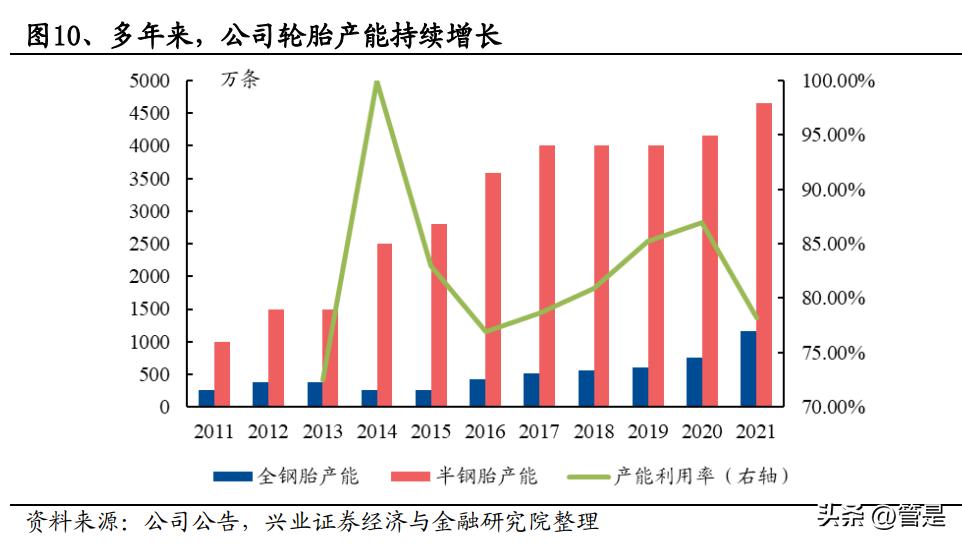 赛轮轮胎为什么业绩增长那么快,赛轮轮胎中国企业在崛起
