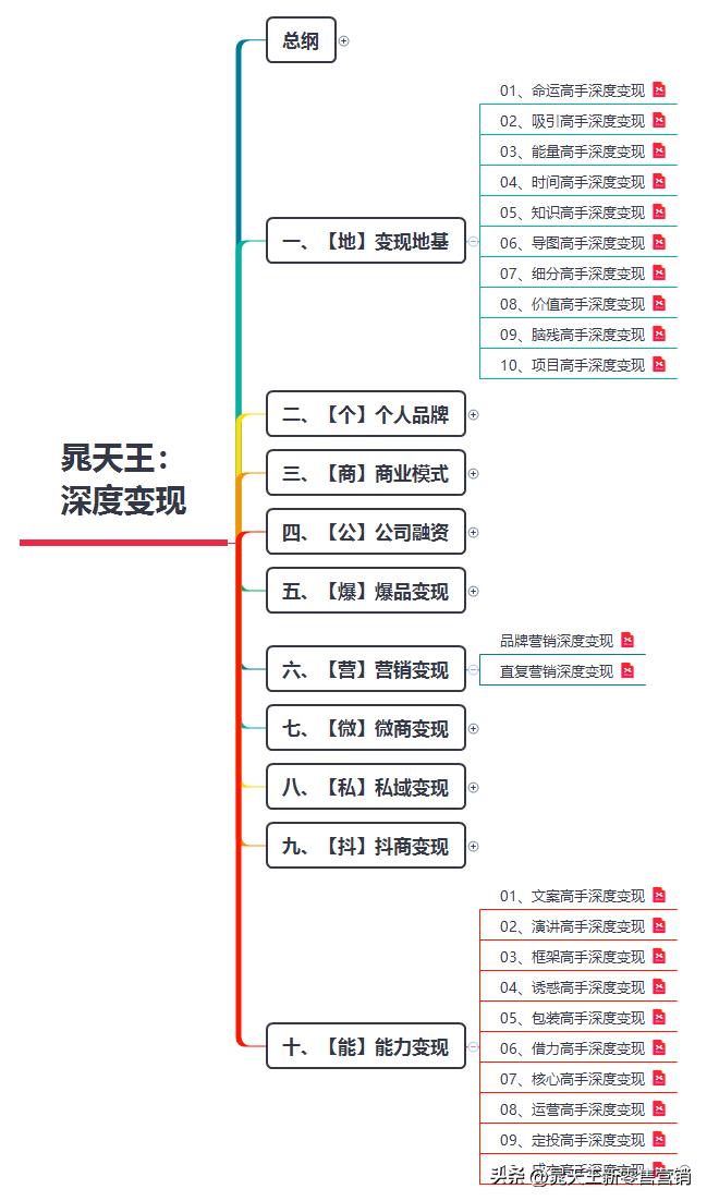 晁天王实力,晁天王解说
