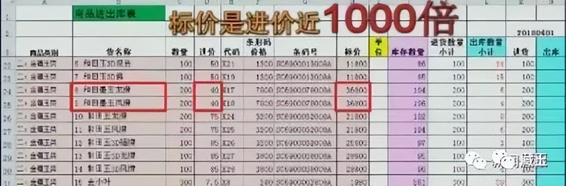 一年售出超百亿件的商品,为什么羊脂白玉收藏价值最高