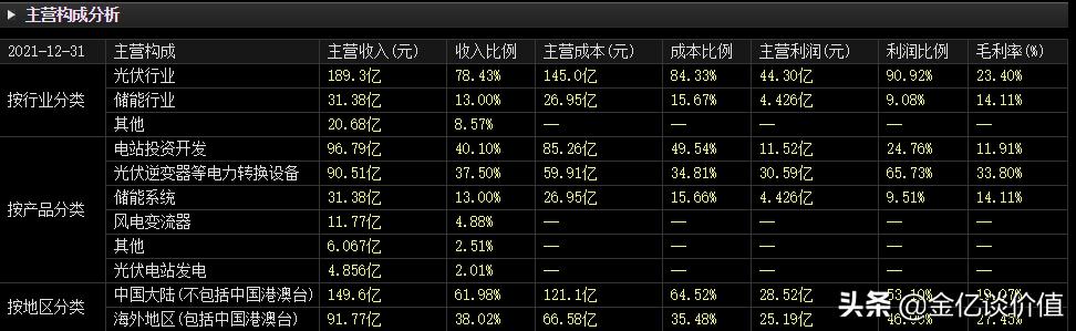 阳光电源还有未来吗,阳光电源怎么发展起来的