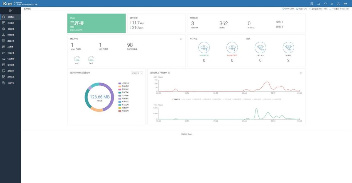 爱快路由ik-q6000评测,爱快企业路由器和软路由