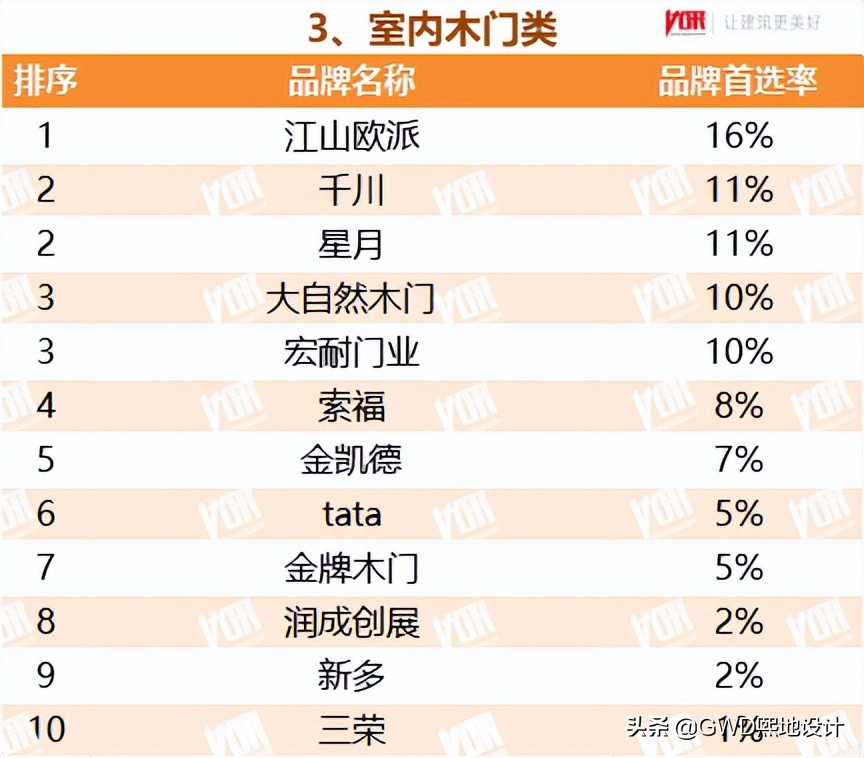 2022最受欢迎的行业排行榜,十大行业最受欢迎