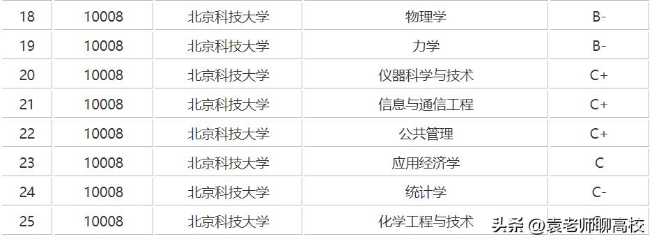 中央民族大学VS北京科技大学，末流985与顶级211，你会怎么选？