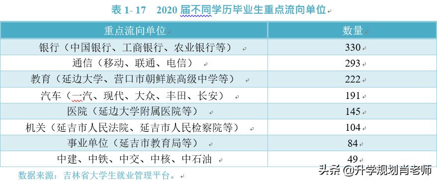 延边大学211就业前景,延边大学2019就业报告