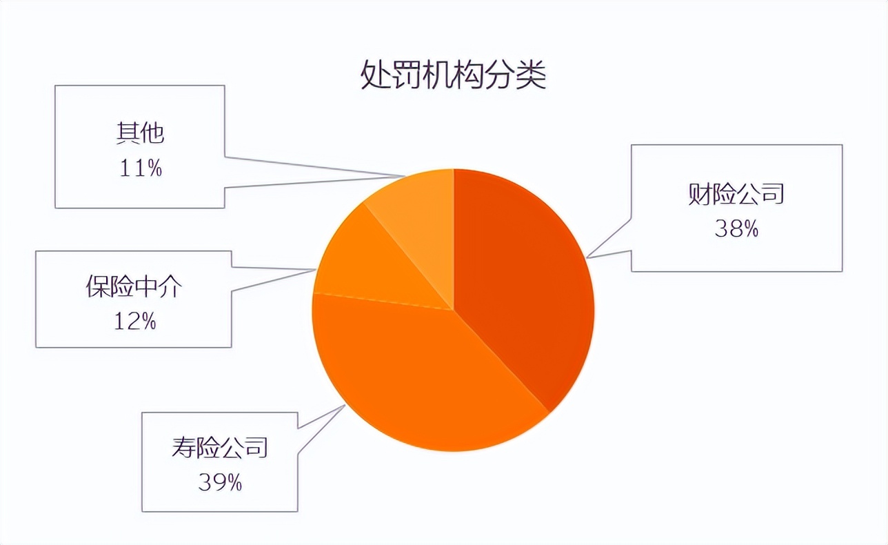 2022年4季度金融监管政策,2024年金融监管形势分析