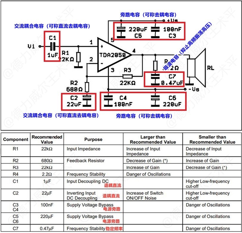 耦合电容和退耦电容怎么区分,储能电容和去耦电容的区别