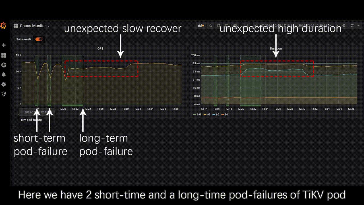 测试开源工具有哪些,自动化测试工具及框架开发经验