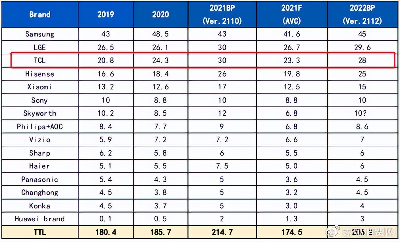 国产tcl和海尔电视哪个好,十大公认最好电视机tcl