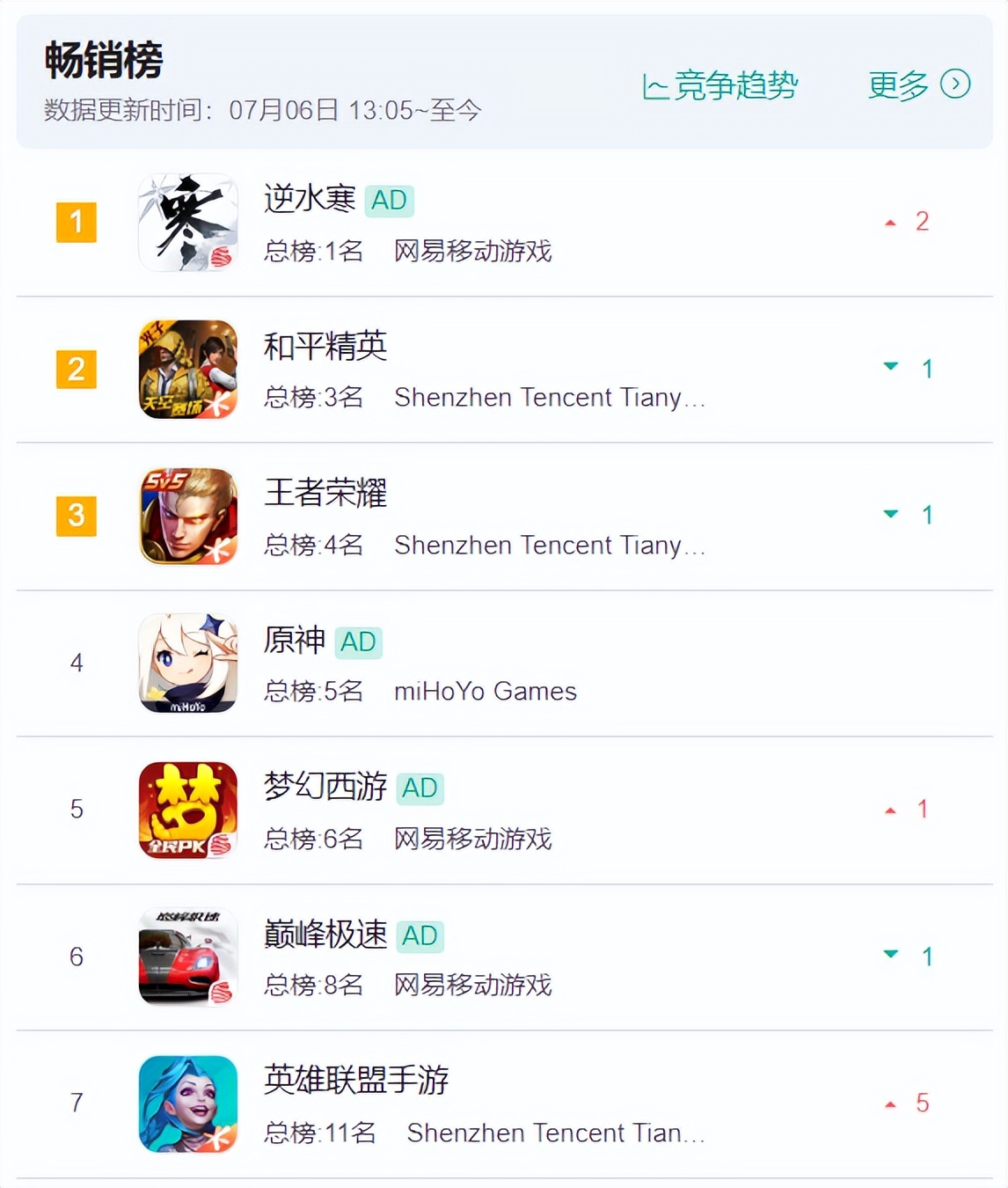 鍥芥湇绗竴浜烘満濂跺,鍥芥湇绗竴ai