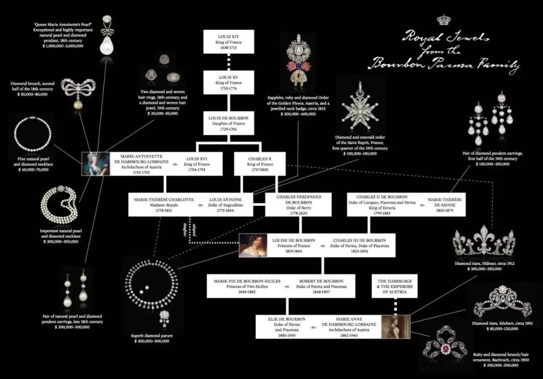法国珠宝值得买吗,法国王室的王冠和首饰