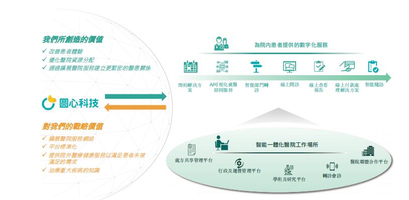 圆心即将上市！坐拥药店264家，九成营收靠卖药