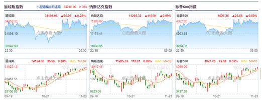 国际黄金及原油走势分析10月17日,原油黄金分析及策略