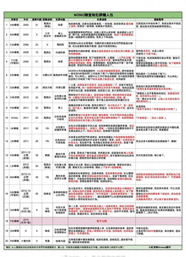被揭露的恶行,恶行曝光