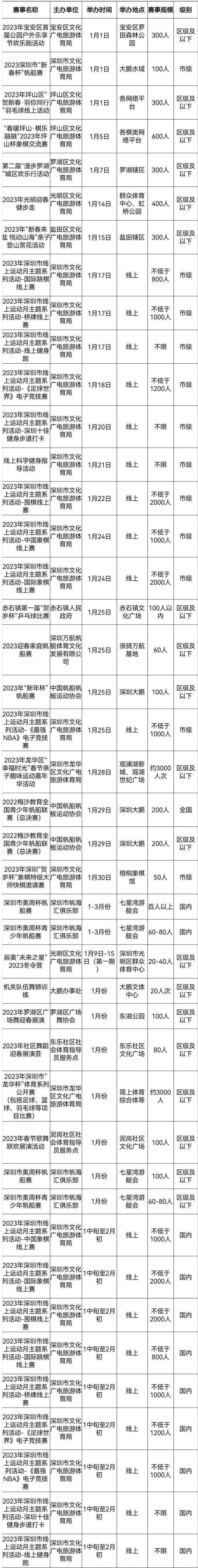 2024年深圳举办的体育赛事,300余项全民健身赛事活动